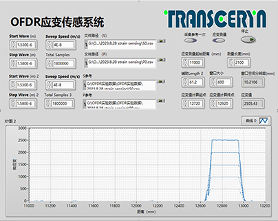 OFDR光频域相干探测技术全套解决方案