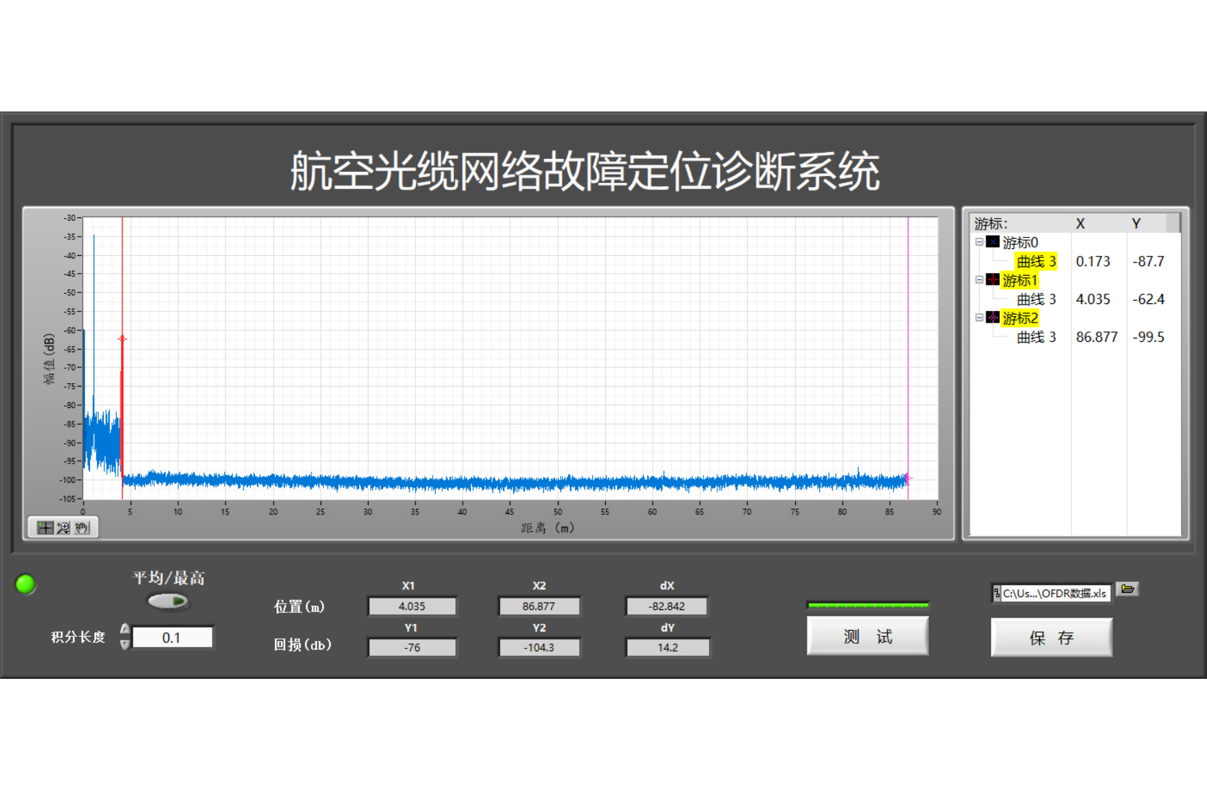 光纤网络故障定位诊断仪